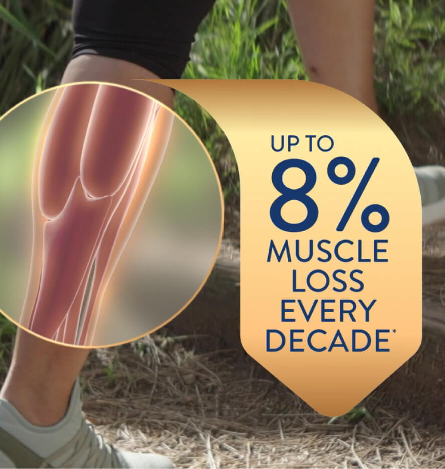 Upto 8% muscle loss every decade.