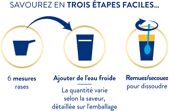 icons representing the preparation of Ensure demonstrating you want to add 6 scoops, add 195ml of water (or 187 for almond) and stir to create the nutritional supplement drink