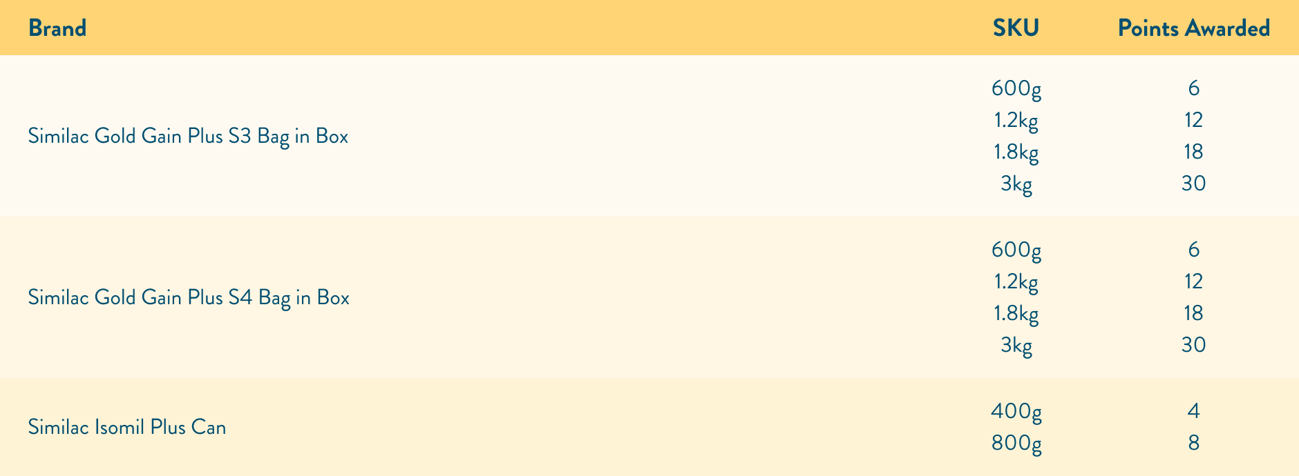 Similac Gold