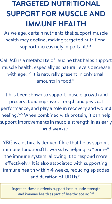 targeted-nutrition