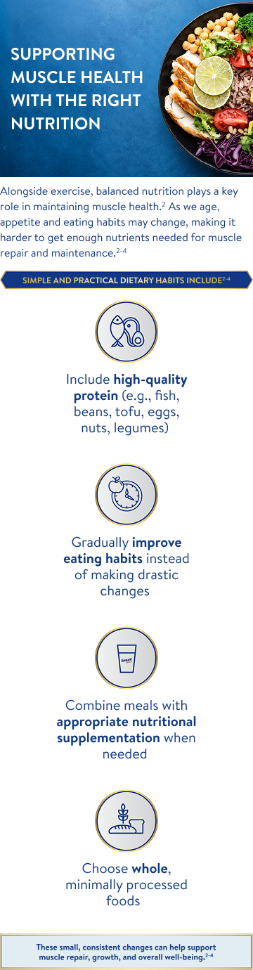 supporting nutrition