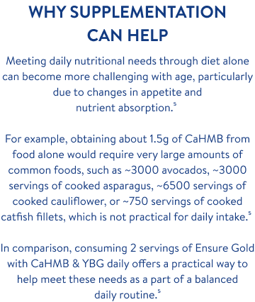 why supplement can help