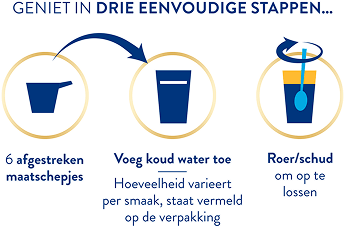 pictogrammen die de bereiding van Ensure weergeven, wilt u 6 maatscheppen toevoegen, voeg dan 195 ml water (of 187 voor amandelen) toe en roer om de voedingssupplementdrank te maken