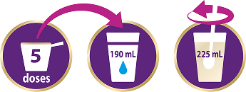 pictogrammen die de bereiding van de Pediasure Shake weergeven en laten zien dat u 5 maatscheppen wilt toevoegen, 190 ml water wilt toevoegen en wilt roeren om 225 ml van de voedingssupplementdrank te maken