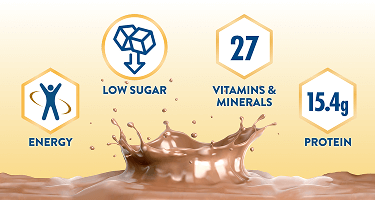 Full-width infographic showing Glucerna® Control Coffee benefits: scientifically formulated with chromium for glucose balance, high protein, slow carbs, and 27 vitamins and minerals.
