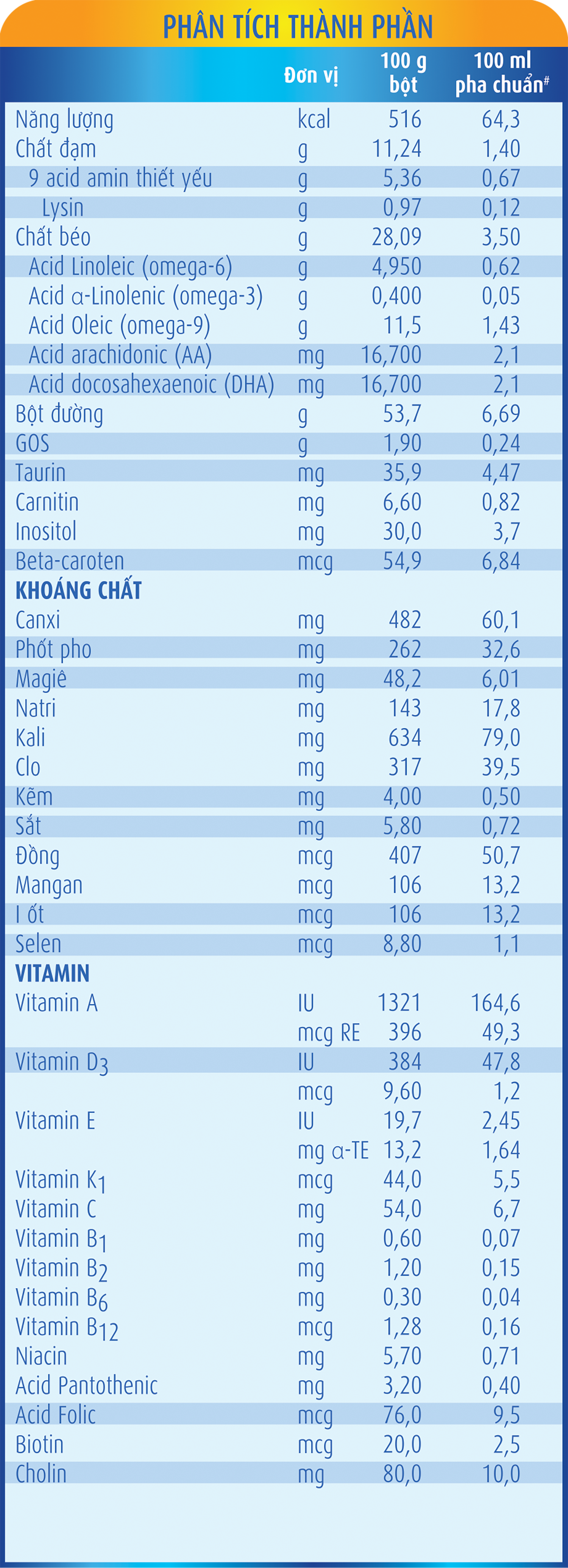 nutritional info