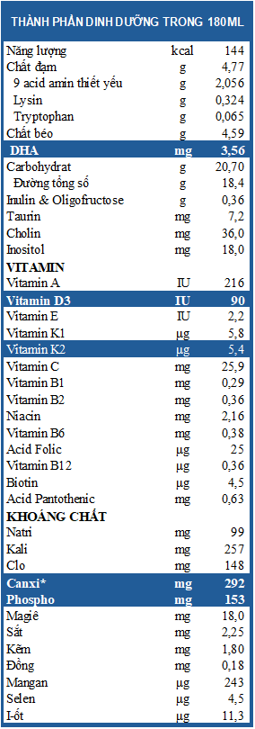 nutritional info