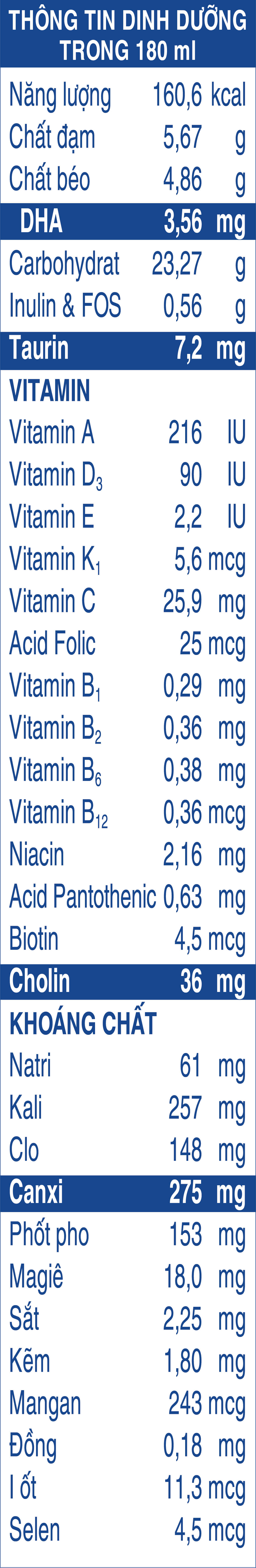 nutritional info