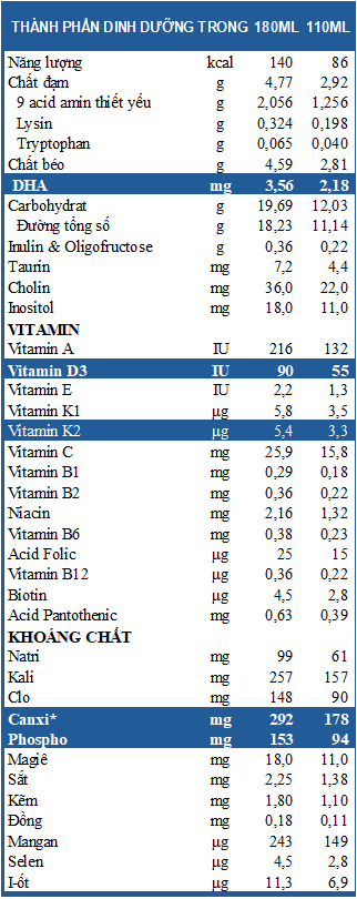 nutritional info