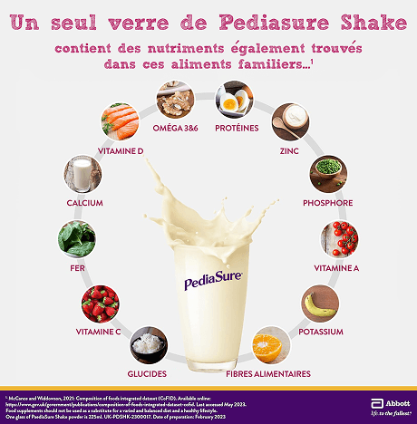 Verre transparent rempli de vanille Pediasure éclaboussant entouré de plusieurs images circulaires de différents aliments avec un texte à l'appui pour indiquer un certain nombre d'ingrédients clés par rapport à certains types d'aliments, notamment la vitamine D, les oméga 3 et 6, les protéines, le zinc, le fer, la vitamine C, le phosphore, la vitamine A, le potassium, les fibres alimentaires et le calcium