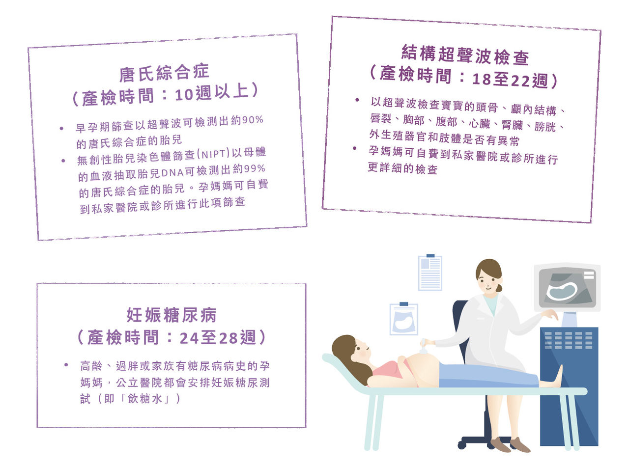 產前檢查有甚麼？ - 嬰幼兒營養專家| 逾135年科研實證- 雅培營養會