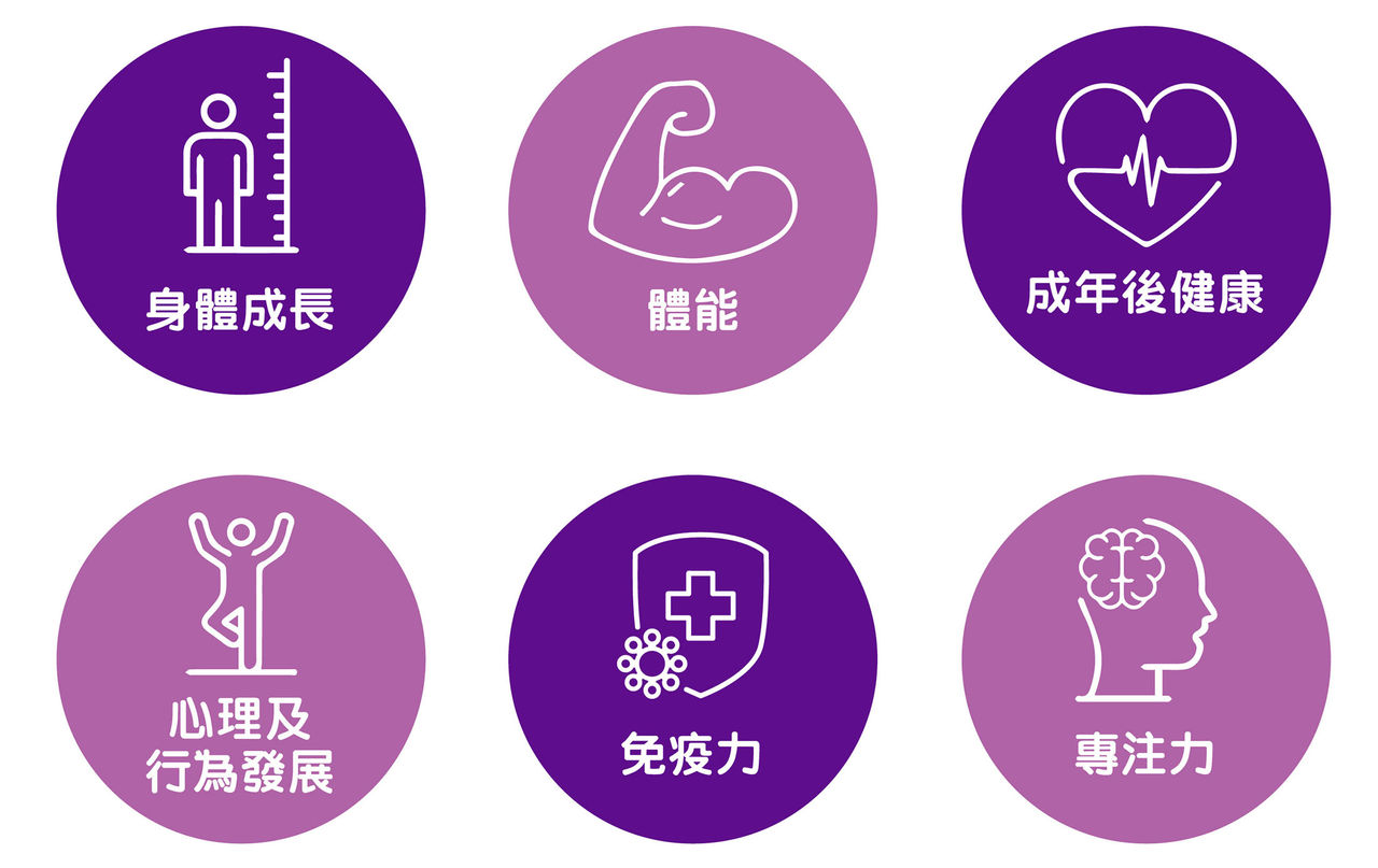 Abbott HK - Product Detail Template_PediaSure Nutrition_r