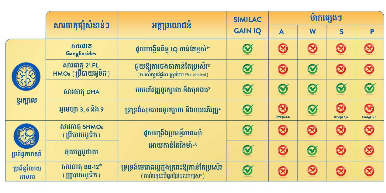Comparison Table