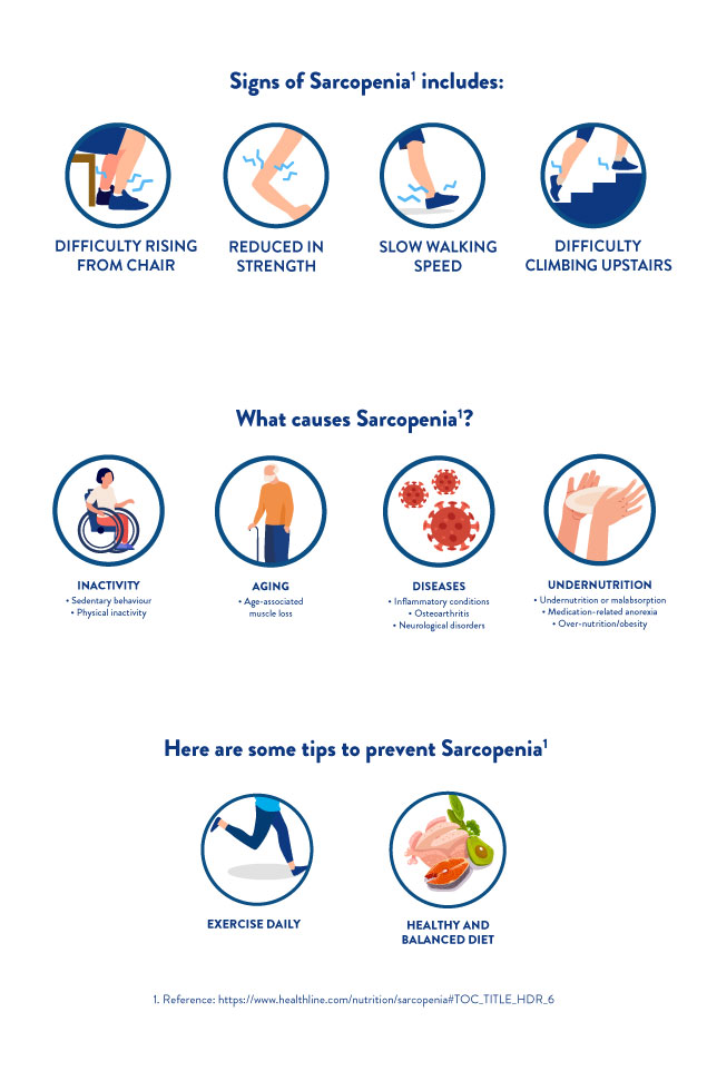 World-Sarcopenia-Day