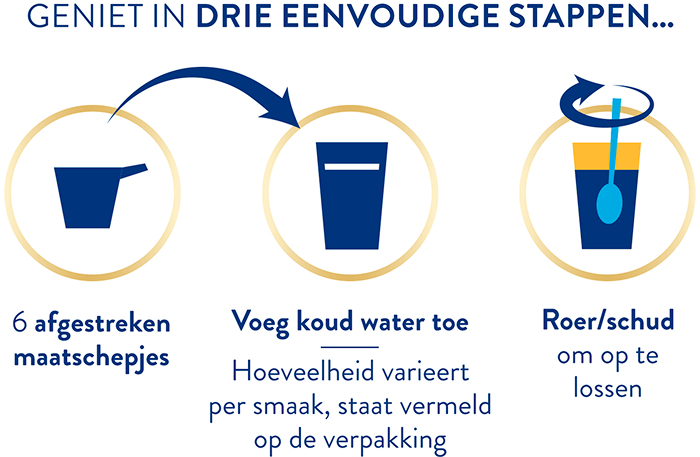 pictogrammen die de bereiding van Ensure weergeven, wilt u 6 maatscheppen toevoegen, voeg dan 195 ml water (of 187 voor amandelen) toe en roer om de voedingssupplementdrank te maken