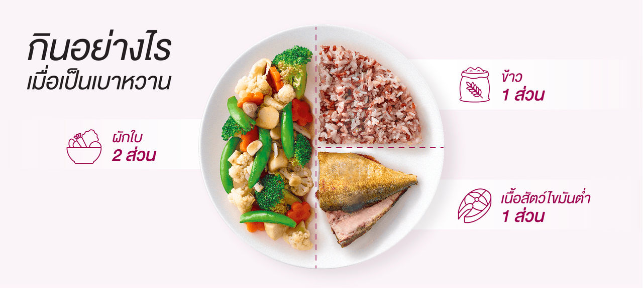 กินอย่างไรเมื่อเป็นเบาหวาน