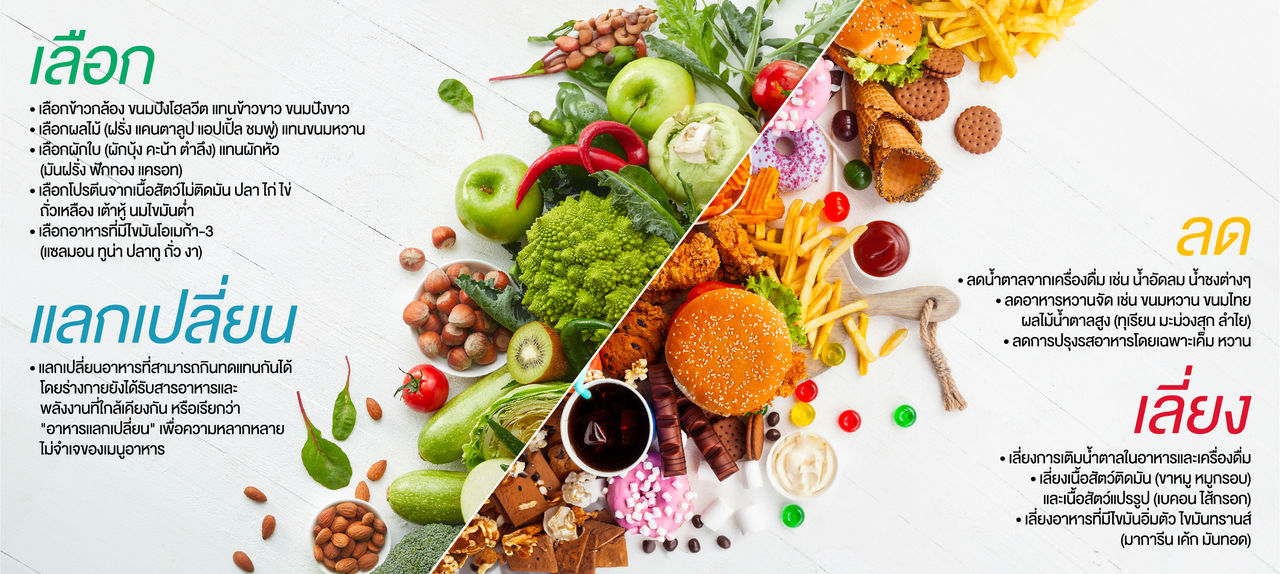 ลด เลือก เลี่ยง และแลกเปลี่ยน