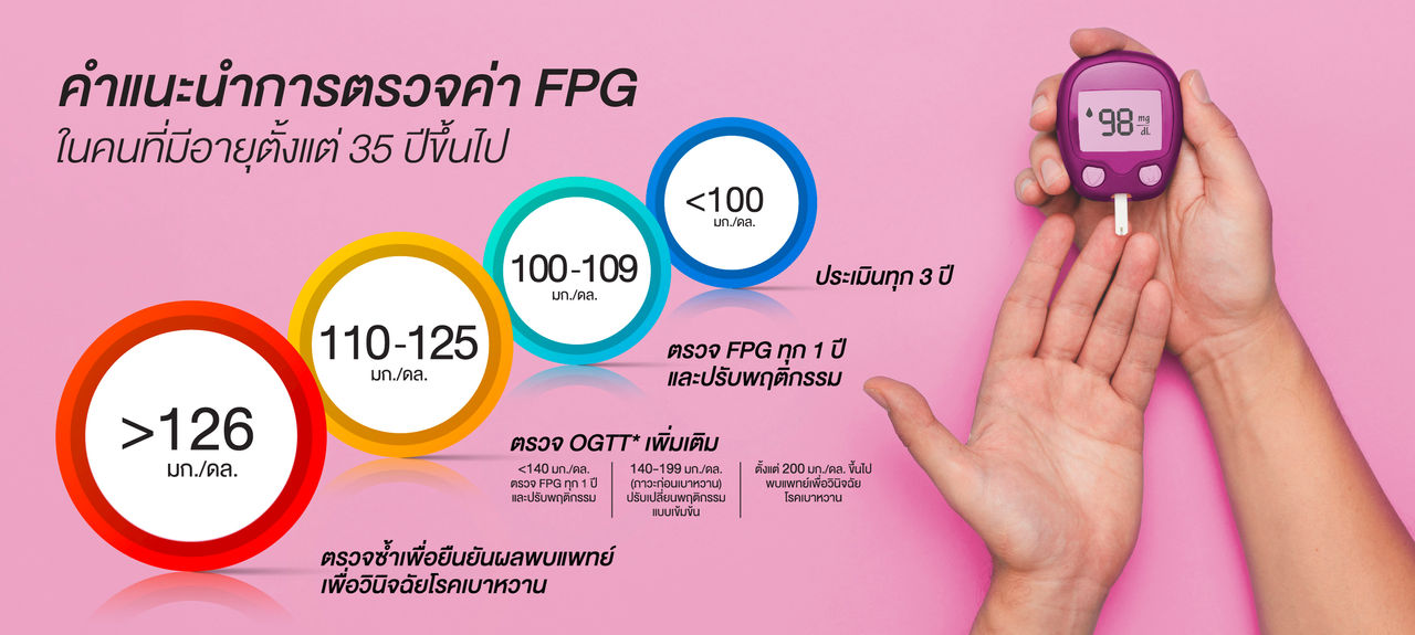 คำแนะนำการตรวจค่า FPG