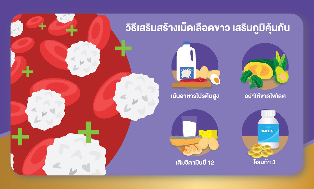 เสริมสร้างภูมิคุ้มกันให้ร่างกายผู้ป่วยมะเร็ง 
