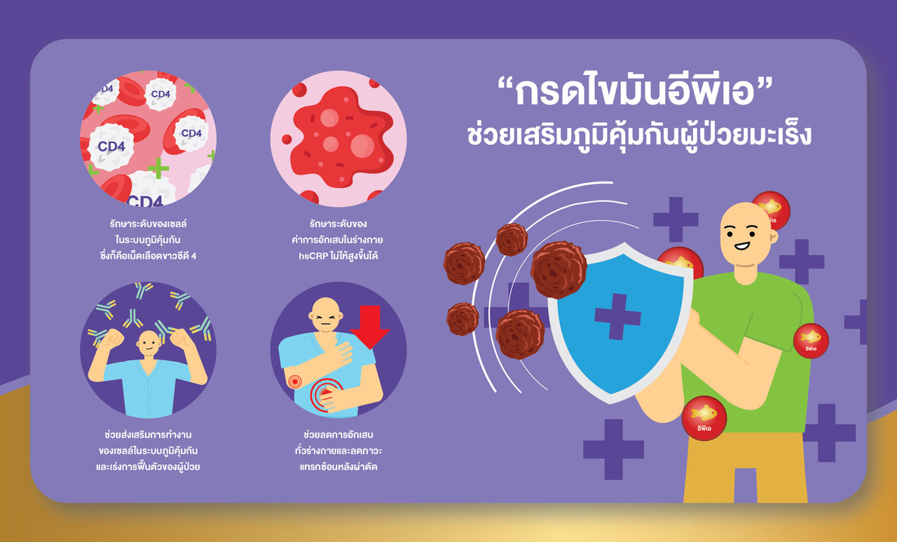 “กรดไขมันอีพีเอ” ช่วยเสริมภูมิคุ้มกันผู้ป่วยมะเร็ง