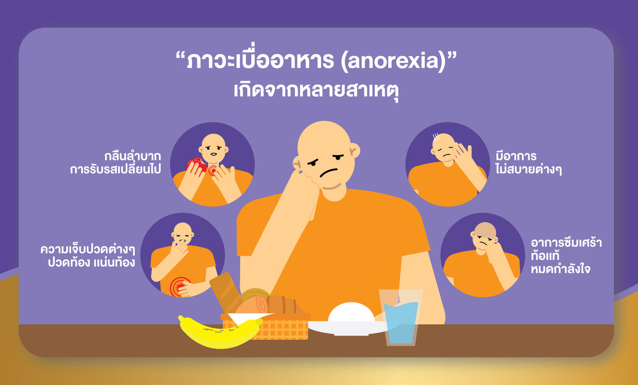 ภาวะเบื่ออาหารผู้ป่วยมะเร็ง