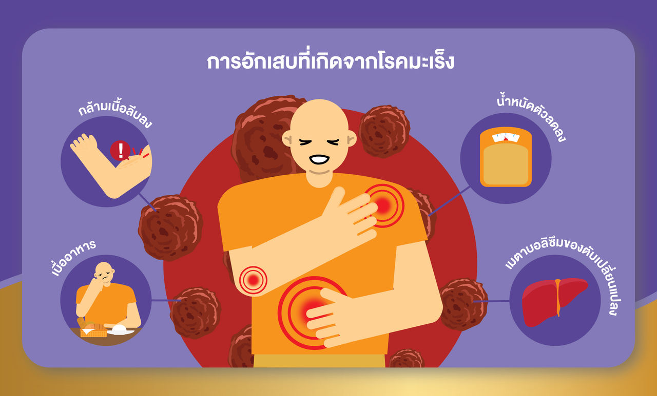 การอักเสบที่เกิดจากมะเร็ง