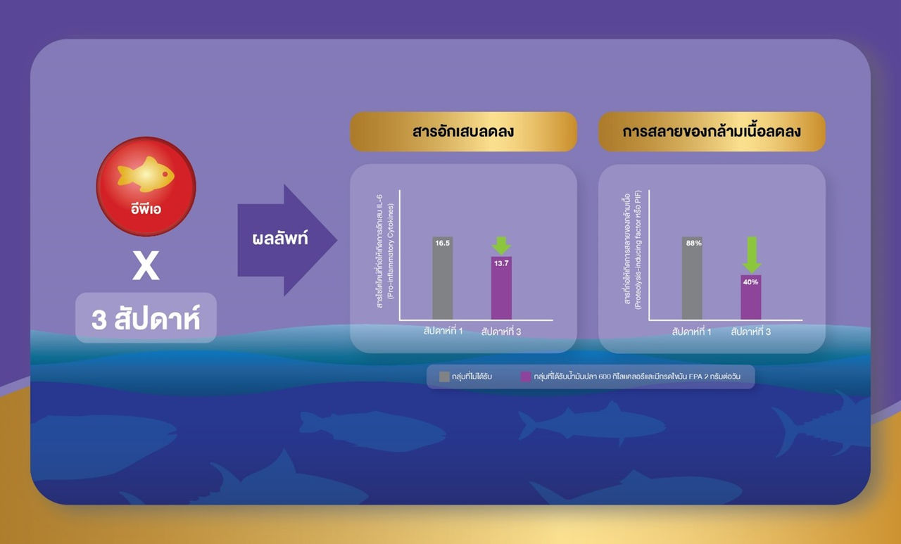 การอักเสบที่เกิดจากมะเร็ง
