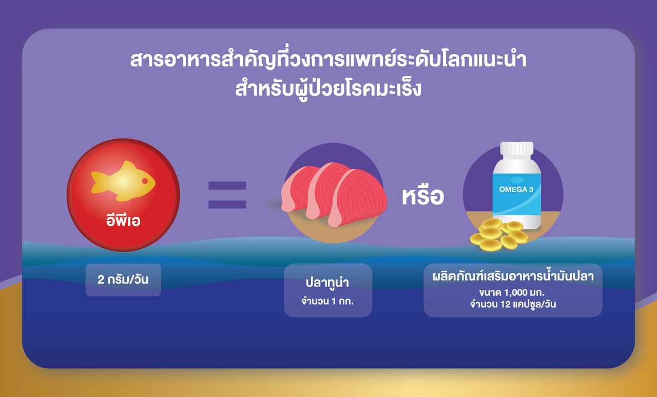 สารอาหารผู้ป่วยมะเร็ง