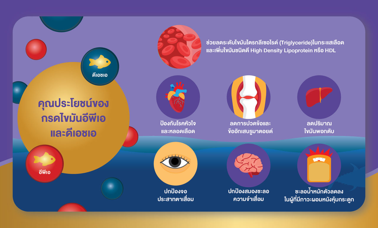 คลายข้อสงสัย “อีพีเอ” กับ “น้ำมันปลา