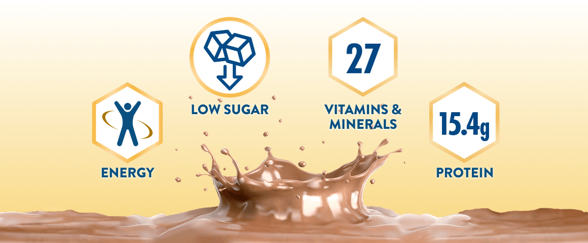 Full-width infographic showing Glucerna® Control Coffee benefits: scientifically formulated with chromium for glucose balance, high protein, slow carbs, and 27 vitamins and minerals.