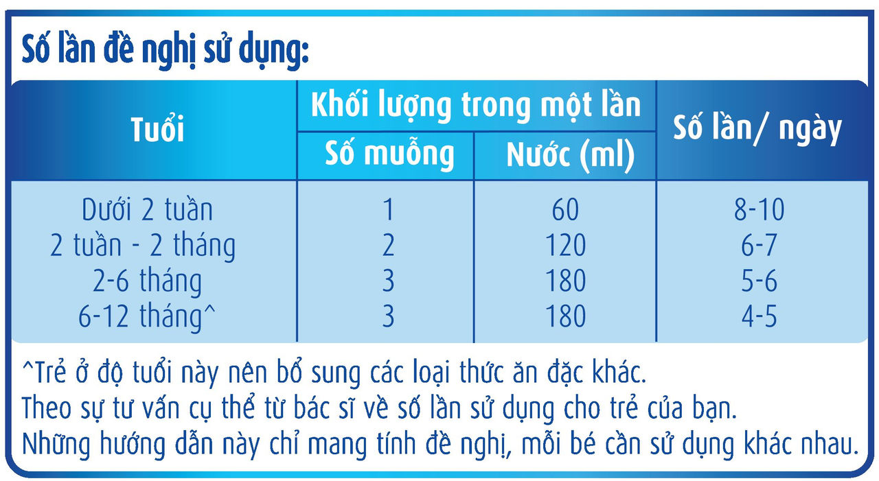 so lan de nghi su dung