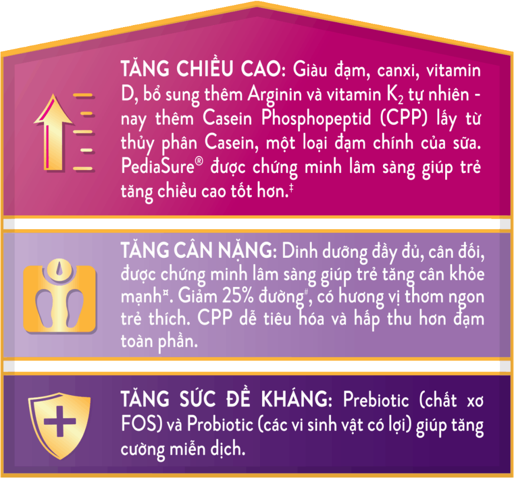 PediaSure giúp Tăng chiều cao, Tăng cân nặng, Tăng sức đề kháng
