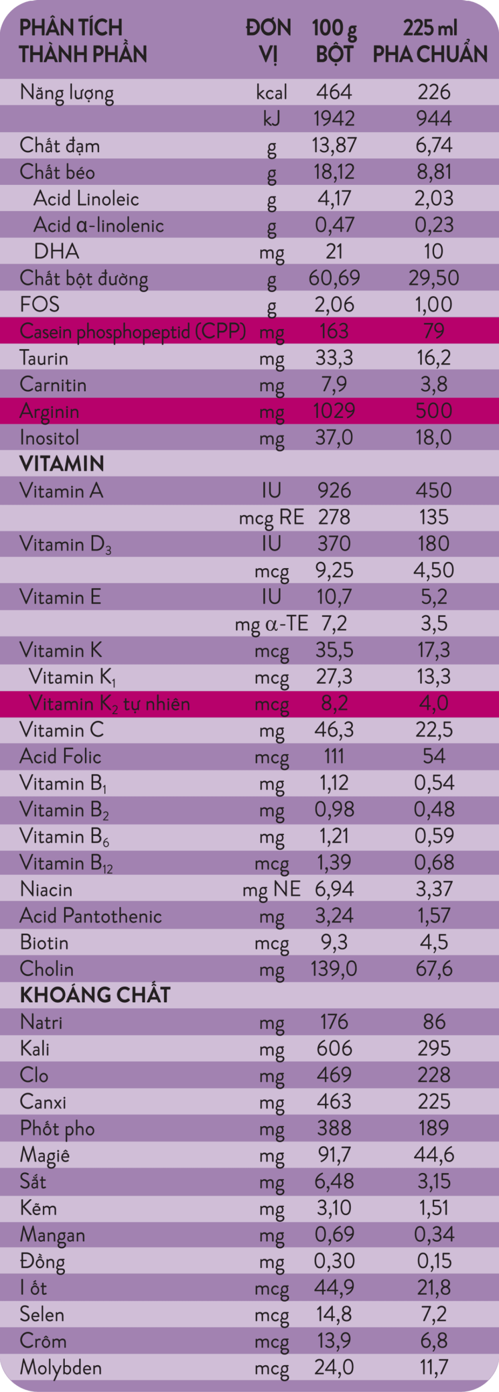 Thành Phần Dinh Dưỡng PediaSure Dạng Bột" title="Thành Phần Dinh Dưỡng PediaSure Dạng Bột